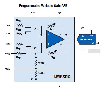 The TI LMP7312 TI LMP7312